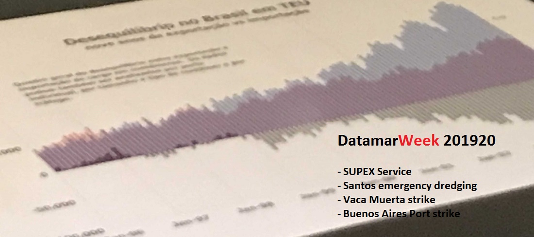 DatamarWeek 201920