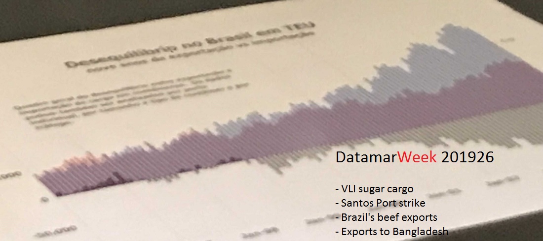 DatamarWeek 201926