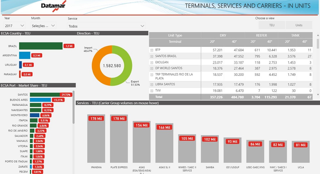 Dashboard DataLiner