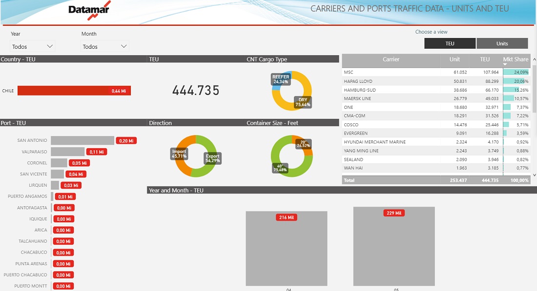 DataLiner Chile