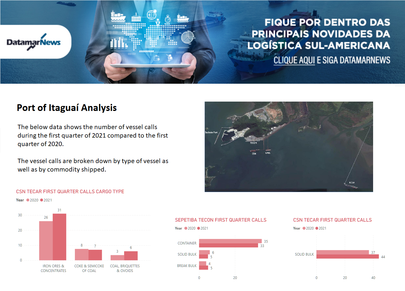Port of Itaguai Analysis