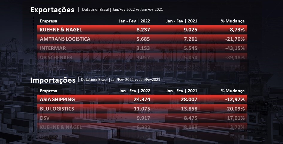 Ranking OTI Jan-Fev 2022